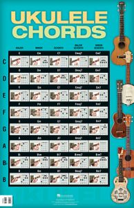 HAL LEONARD UKULELE Chords Poster 22