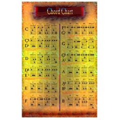 SANTORELLA PUBLISH CHORD Chart Poster By Phil Black