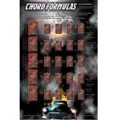 SANTORELLA PUBLISH CHORD Formulas Phil Black Poster