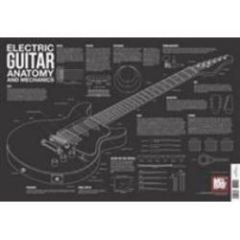 MEL BAY ELECTRIC Guitar Anatomy & Mechanics Wall Chart