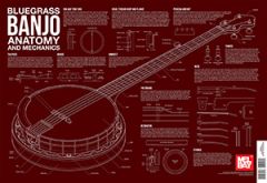MEL BAY BLUEGRASS Banjo Anatomy & Mechanics Wall Chart