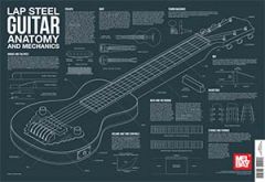 MEL BAY LAP Steel Guitar Anatomy & Mechanics Wall Chart