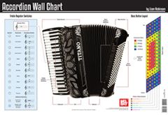 MEL BAY ACCORDION Wall Chart