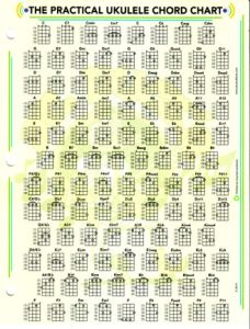 DUCKS DELUXE THE Practical Ukulele Chord Chart With Fretboard Tuning & General Info