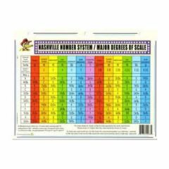 DUCKS DELUXE NASHVILLE Number System/major Degrees Of Scale 11x17 Poster