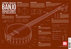 MEL BAY OPEN Back Banjo Anatomy & Mechanics Wall Chart