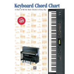 ALFRED KEYBOARD Chord Chart