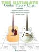 HAL LEONARD THE Ultimate Guitar Theory Chart