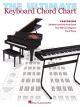 HAL LEONARD THE Ultimate Keyboard Chord Chart