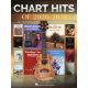 HAL LEONARD CHART Hits Of 2020-2021 For Ukulele