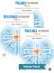 ALFRED WORSHIP Essentials,3 Books(value Pack)arranged By Carol Tornquist For Piano