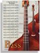 SANTORELLA PUBLISH INSTRUMENTAL Fingering Poster For String Bass By Phil Black