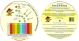 DUCKS DELUXE DIAL A Guitar Chord - Dial A Progression Chord Wheel