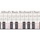 ALFRED ALFRED'S Keyboard Chart