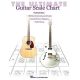 HAL LEONARD ULTIMATE Guitar Scale Chart 120 Most Commonly Used Scales Theory & Diagrams