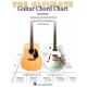 HAL LEONARD ULTIMATE Guitar Chord Chart 120 Most Commonly Used Chords Diagrams Theory