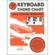 MAYFAIR KEYBOARD Chord Chart Play Chords Instantly Over 101 Chords