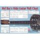 MEL BAY SLIDE Guitar Wall Chart