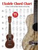 ALFRED UKULELE Chord Chart A Chart Of All The Basic Chords In Every Key
