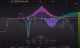 FABFILTER PRO-Q4 | 24-band Dynamic Equalizer With Dolby Atmos Support
