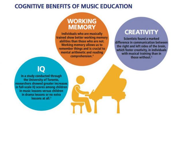 Enhancing your Child’s Development through Music