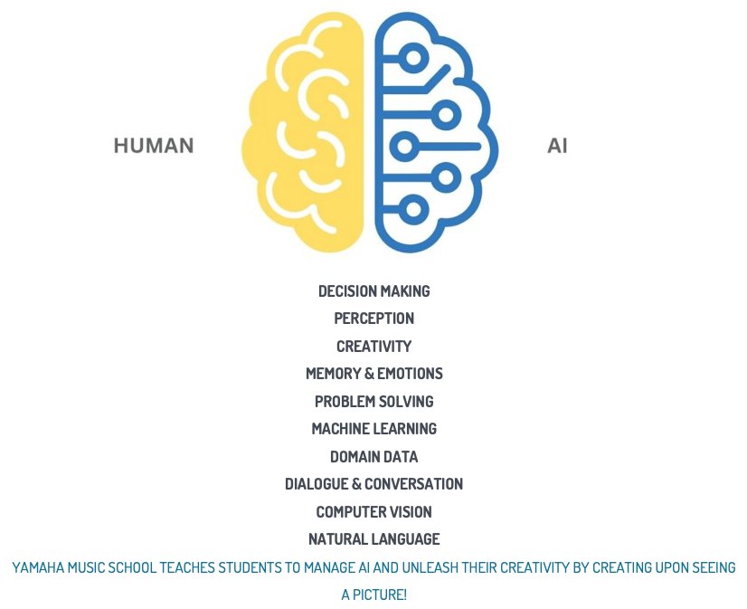 Human vs AI on Music Education