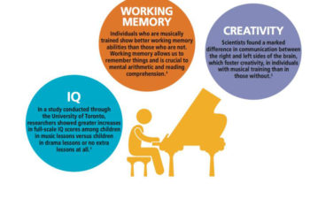 Enhancing your Child’s Development through Music